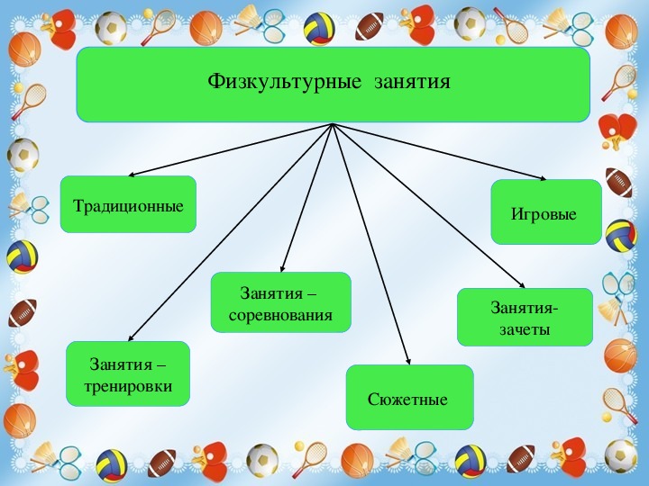 Презентация о здоровом образе жизни для дошкольников