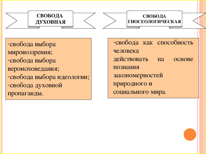 Духовная свобода. Духовная Свобода это в обществознании.