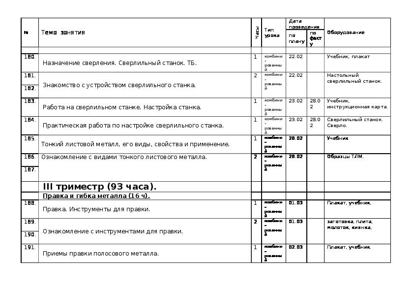 Рабочая программа труды