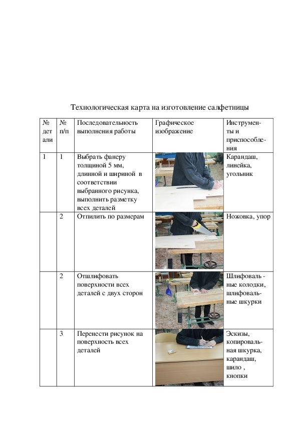 Технологическая карта салфетницы 6 класс