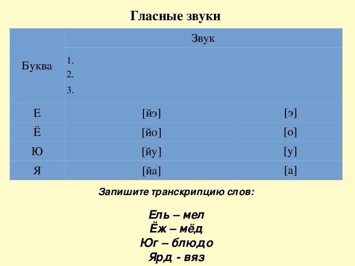 Сколько букв в слове мель. Мель фонетический разбор. Мель транскрипция. Транскрипция слова мель. Транскрипция слова мел.