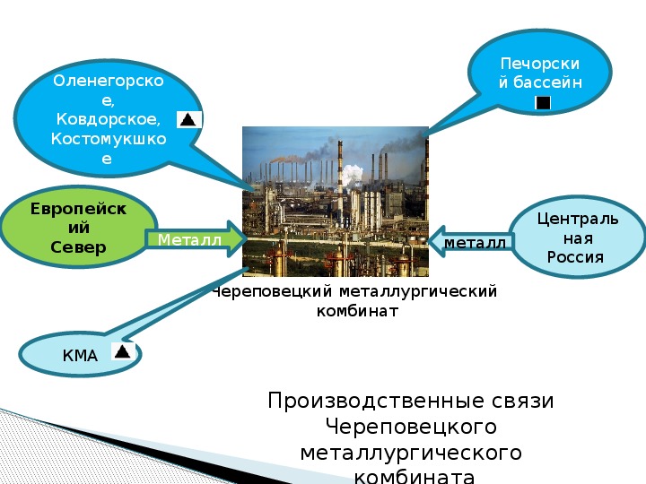 Хозяйство европейского севера презентация