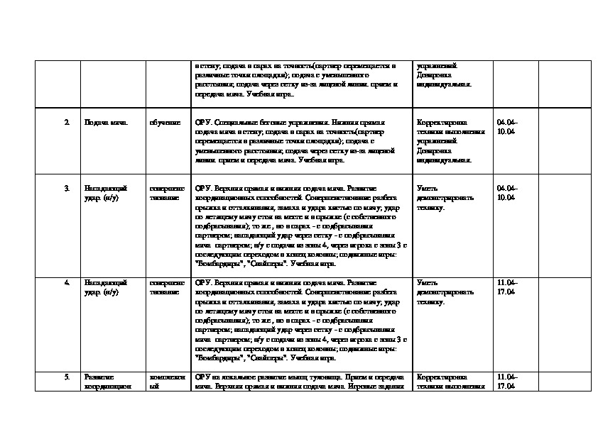 Темы индивидуальных проектов по английскому языку для студентов спо