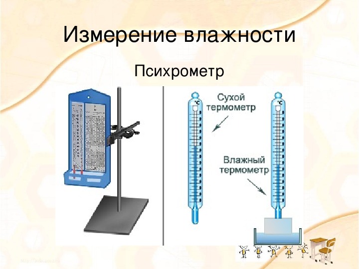 Способы определения влажности воздуха 8 класс