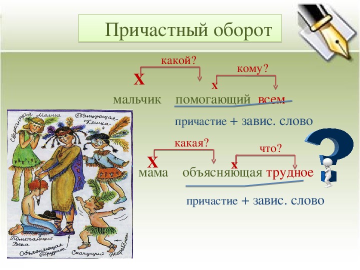 Причастный оборот 7 класс. Причастный оборот картинки. Причастный оборот рисунок. Схема причастного оборота 7 класс. Презентация Причастие 7 класс русский язык.