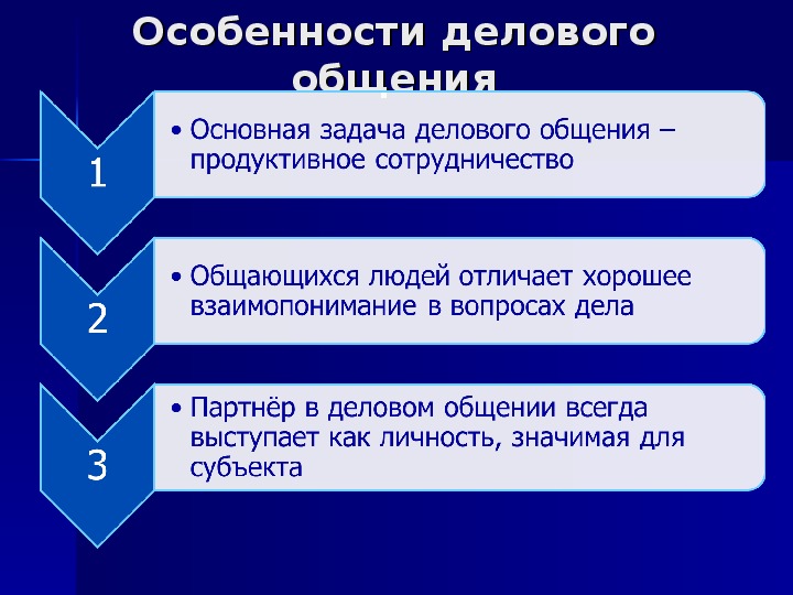 Виды делового общения их языковые особенности проект готовый