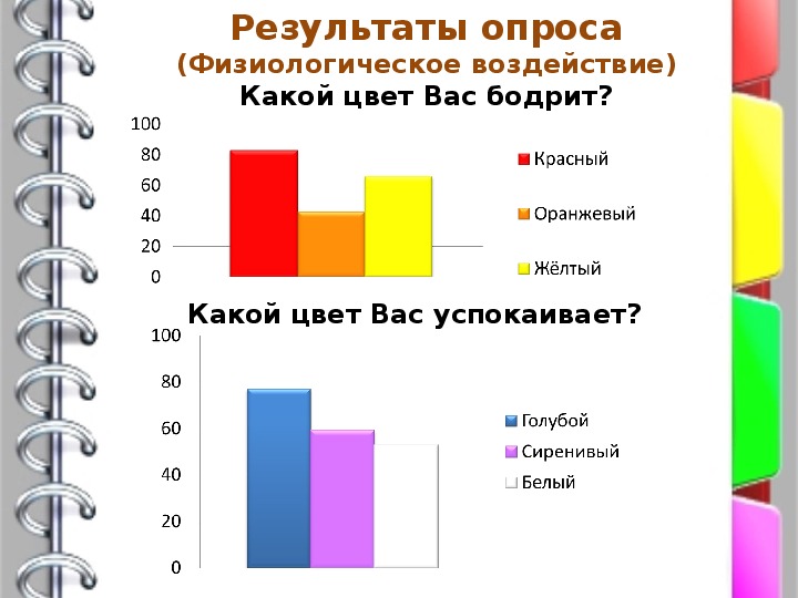 Презентация влияние цвета на восприятие информации