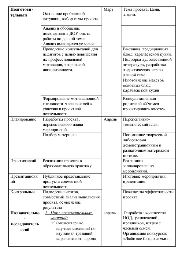 История россии информационно творческие проекты