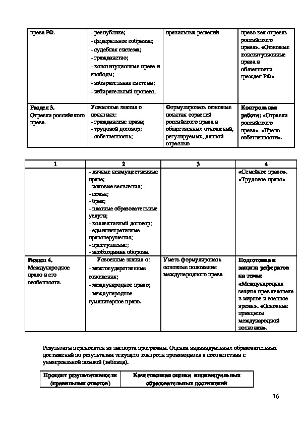 Учебная дисциплина индивидуальный проект