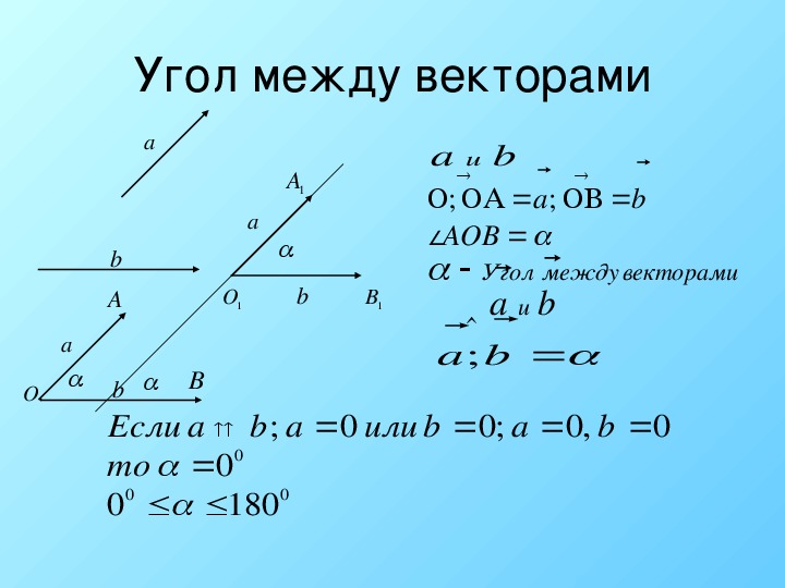 Угол между векторами