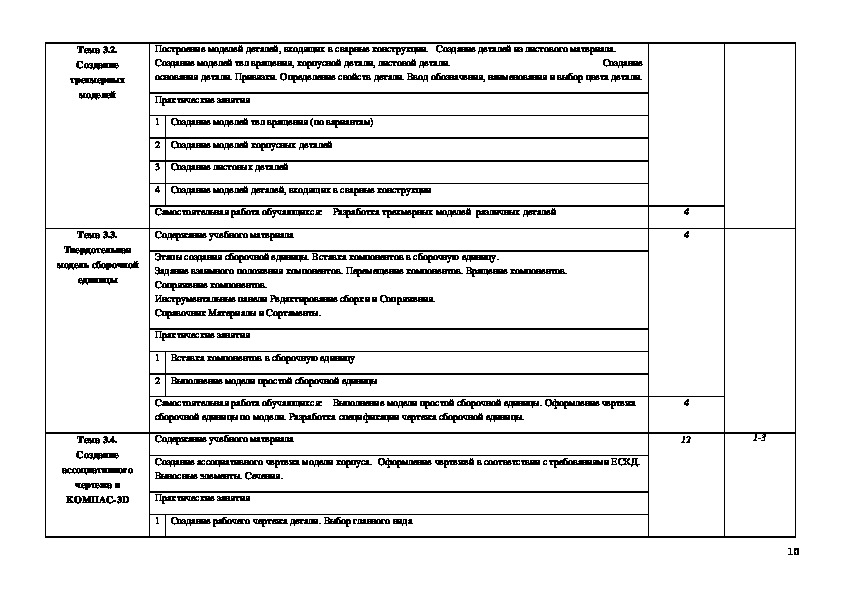 Учебный план по специальности сварочное производство спо