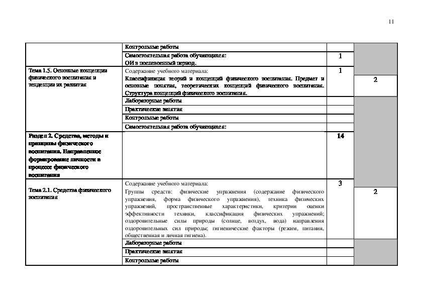 Лабораторная работа гигиеническая