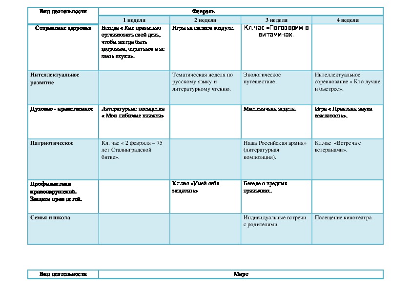 План воспитательной работы на месяц май