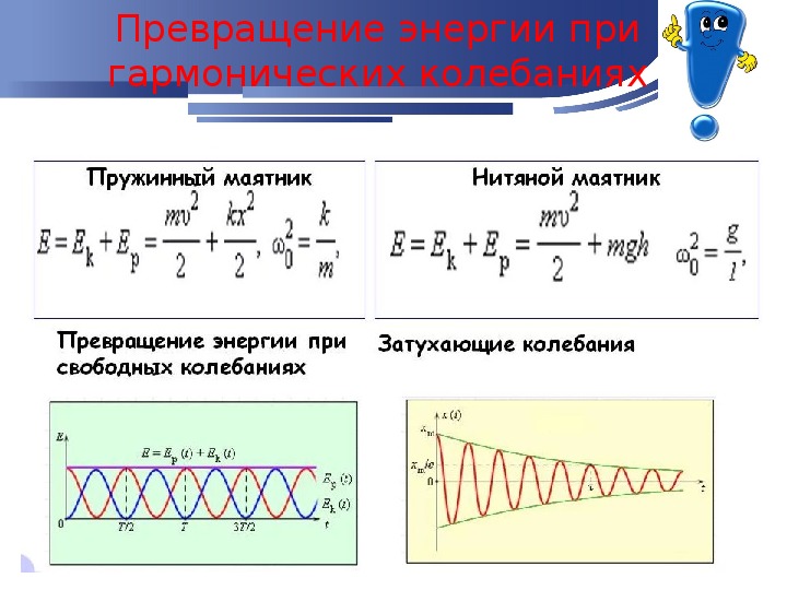 Механическая энергия колебаний маятника