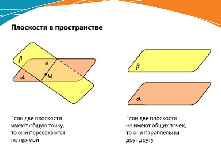 Частные случаи расположения плоскостей в пространстве и особенности их расположения на чертеже