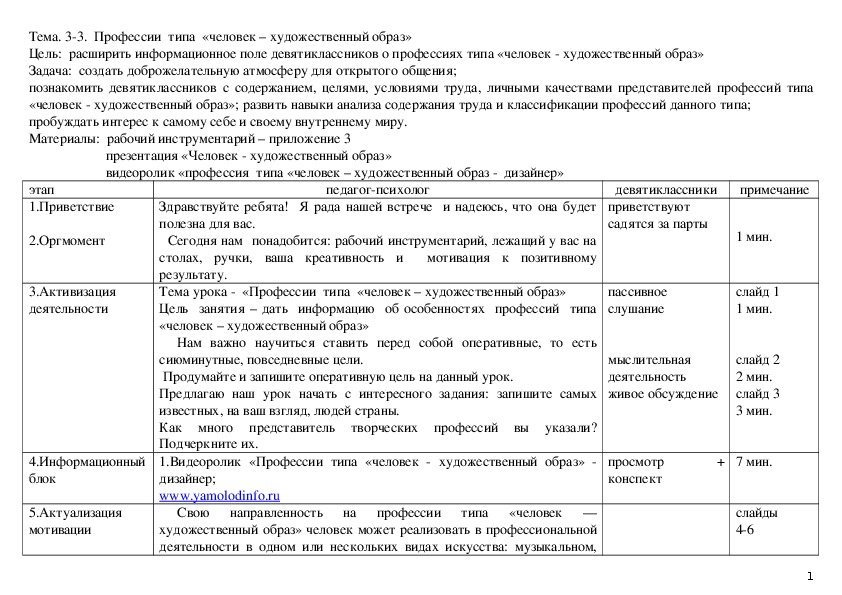 Презентация на тему "Профессии типа "человек-художественный образ"