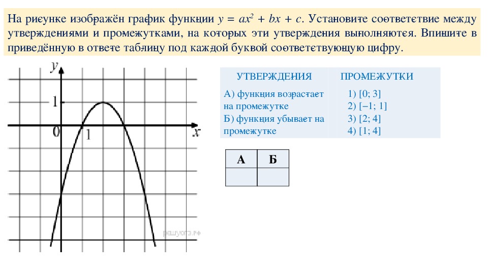 На рисунке изображен график функции pa x. Функция y ax2+BX+C. Y ax2+BX график функции. График функции y ax2+BX+C. Функция возрастает на промежутке y ax2+BX+C.