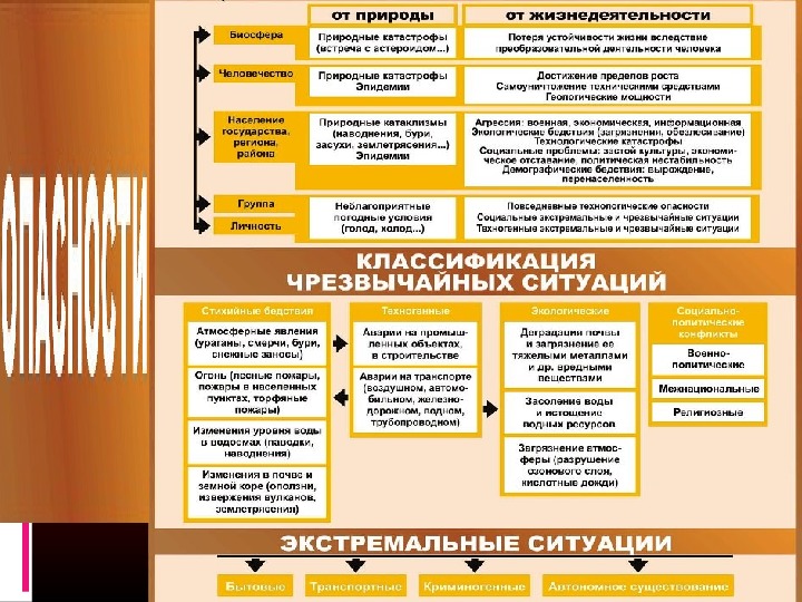 Правила поведения в условиях техногенного характера презентация