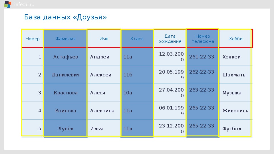 Другом база. База данных Мои друзья. База данных друзья и хобби. Данные базы данных друзья. БД Мои друзья.