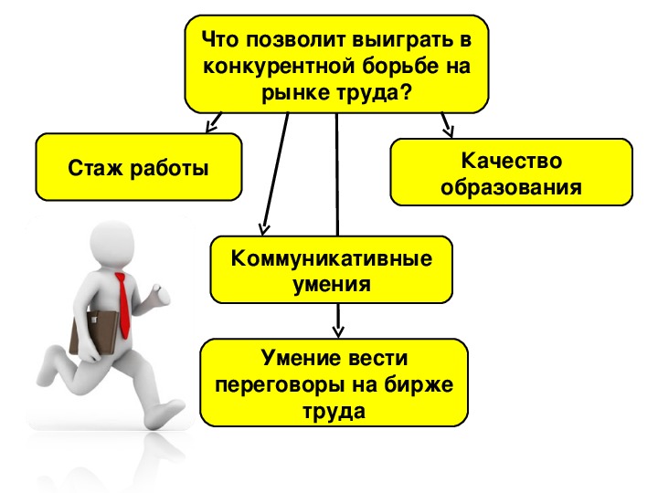 Трудовая деятельность обществознание 10 класс презентация