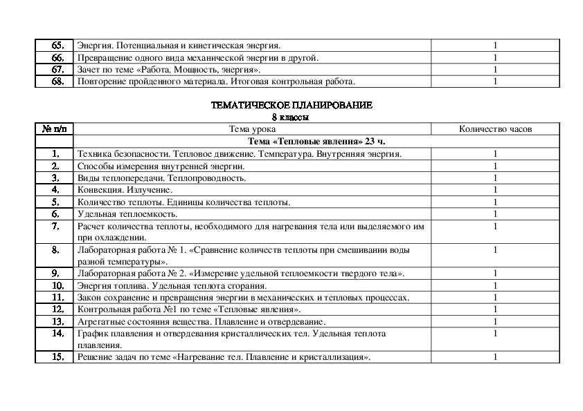 Поурочные планы физика 8 класс