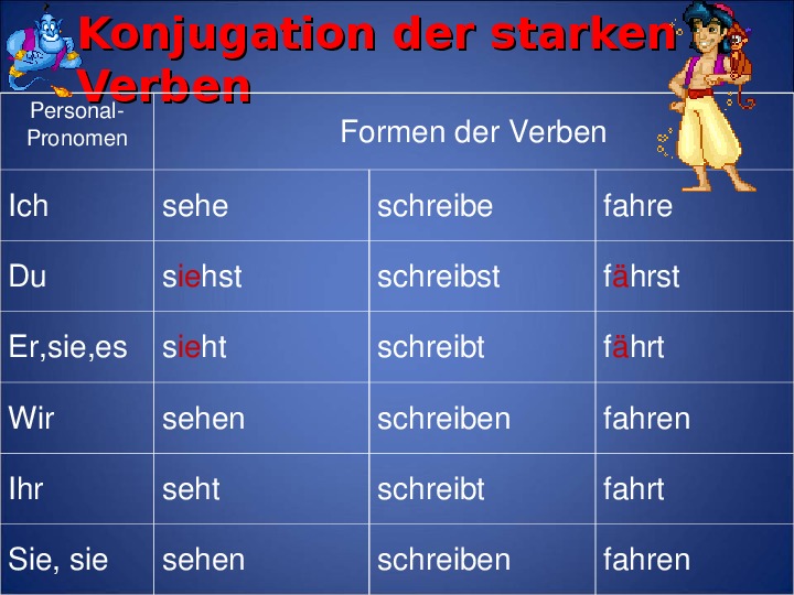 Сказка о королевстве глаголов. Немецкий язык 6 класс.