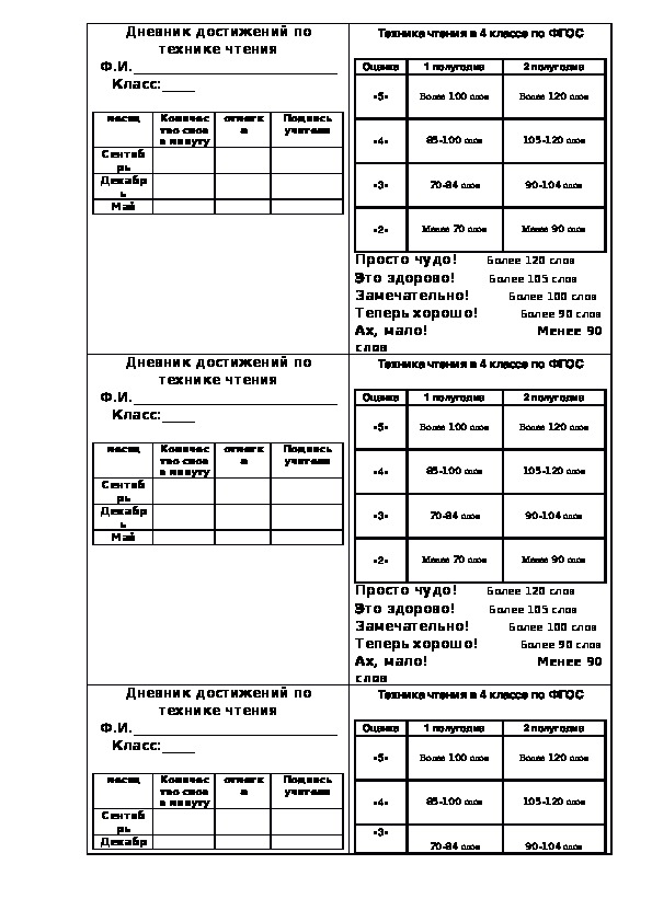 Дневник достижений по технике чтения 4 класс