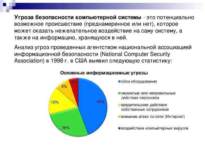 Информационная безопасность и безопасность информации презентация