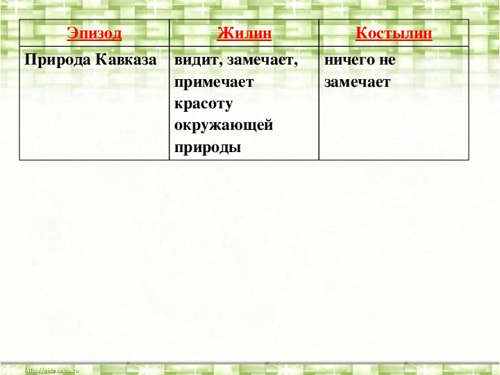 Характеристика костылина 5 класс кавказский. Отношение Жилина к природе. Отношение к окружающим Жилина и Костылина.