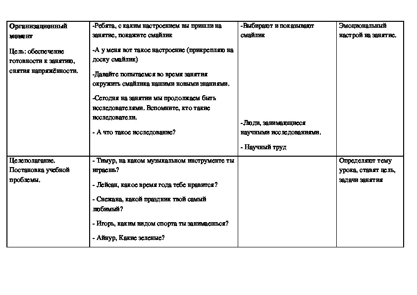 Технологическая карта по внеурочной деятельности по математике