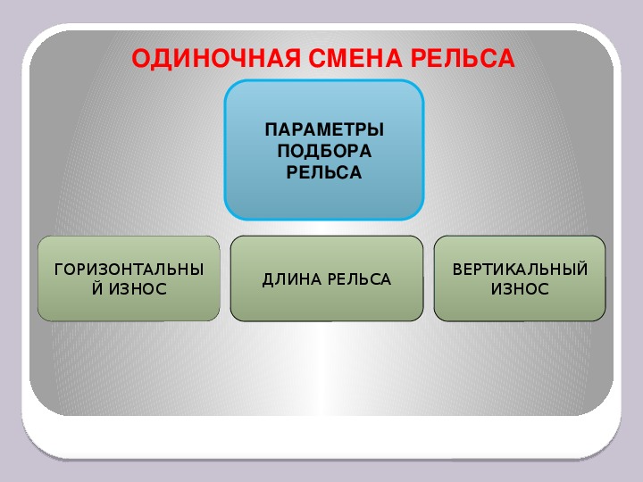 Одиночная смена рельса