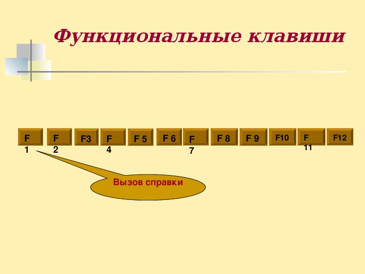 Презентация на тему клавиатура по информатике