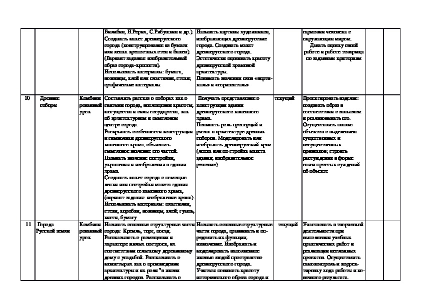 Рабочая программа по изо 4