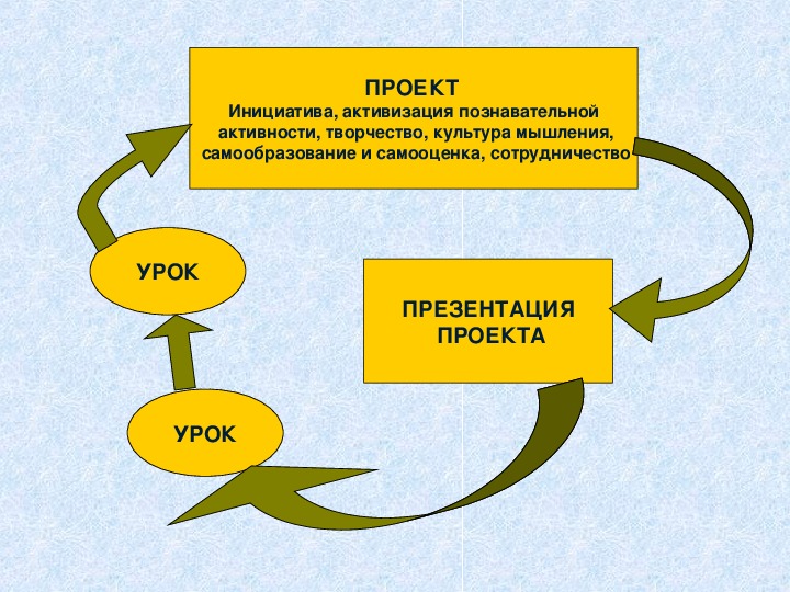 Проект моя инициатива в образовании