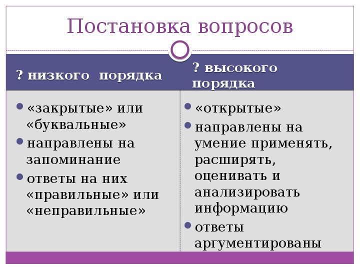 Ниже какой вопрос. Вопросы высокого порядка. Вопросы низкого и высокого порядка. Вопросы высокого и низкого порядка примеры. Вопросы высокого порядка примеры.