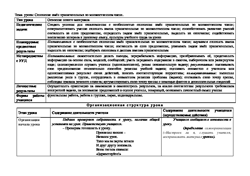 Технологическая карта урока по русскому языку на тему "Склонение имён прилагательных во множественном числе" (4 класс)