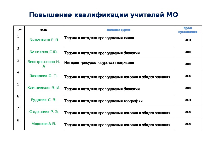 Обложка для материала работа с МОми