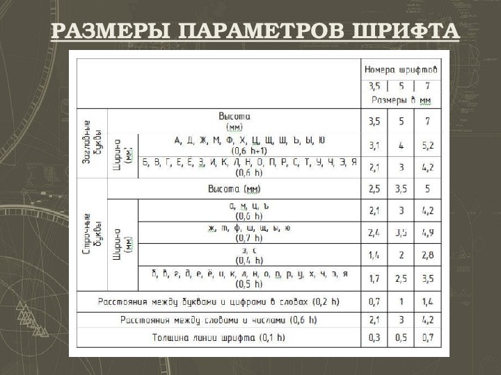 Высота букв на чертеже