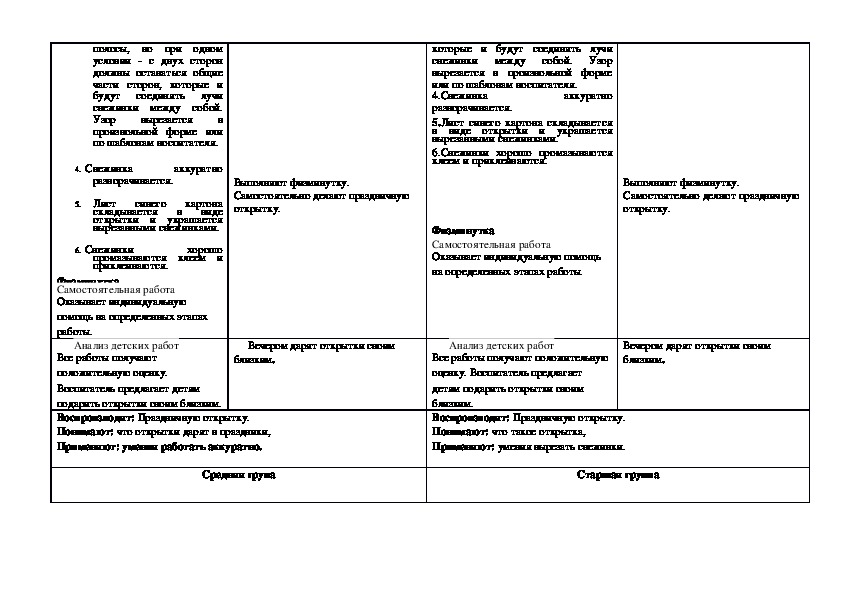 Технологическая карта образовательной деятельности в старшей группе