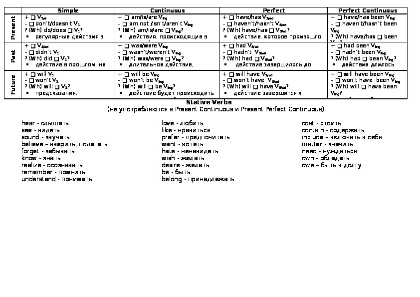 Таблица времен английского глагола (английский язык, 8-11 класс)