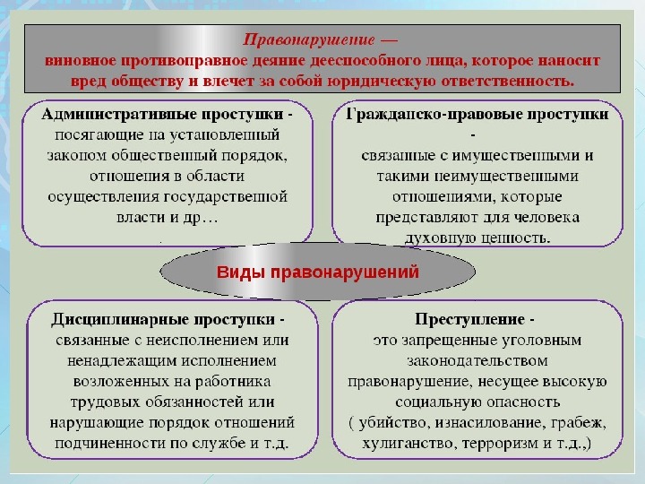 Совершение противоправного деяния. Дисциплинарный проступок примеры. Примеры дисциплинарных правонарушений. Дистлиалинарные поступки виды. Дисциплинарная ответственность примеры правонарушений.