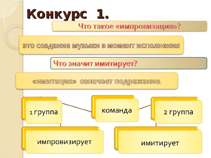 Презентация по музыке 6 класс авторская песня прошлое и настоящее