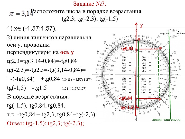 Tg 0. Тригонометрический круг косинус 3. Синус нуля тригонометрический круг. Tg1 tg0 TG-1. Тригонометрический круг тангенса -3.