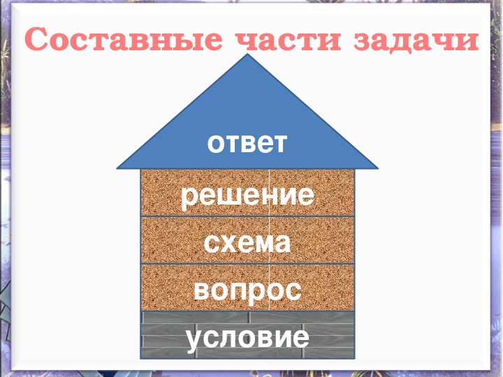 Тема задача 1 класс школа россии презентация