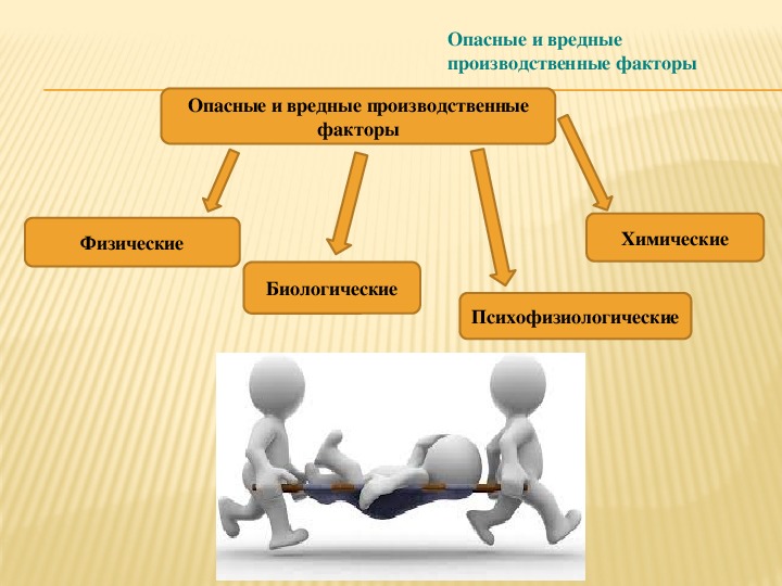 Презентация психофизиологические основы безопасности труда