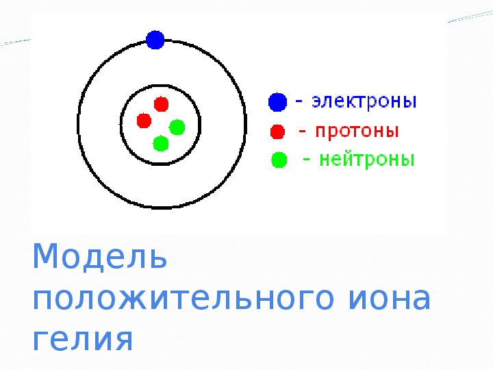 Протонно нейтронная диаграмма