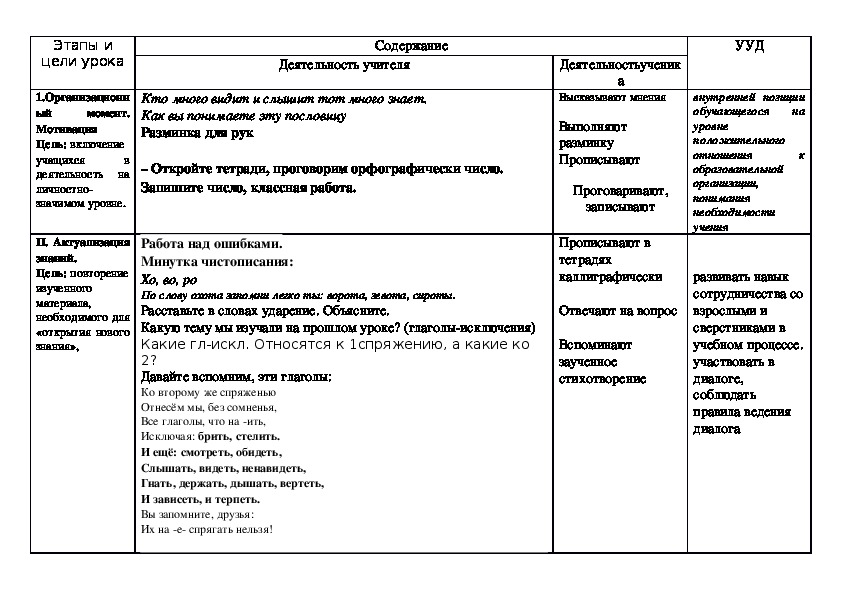 Состав слова 4 класс технологическая карта урока