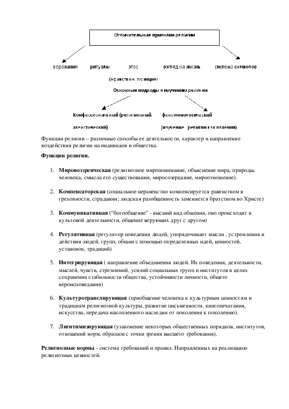 План религия обществознание