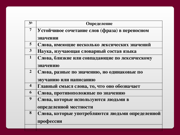 Урок с презентацией по русскому языку на тему "Устаревшие слова: историзмы и архаизмы"