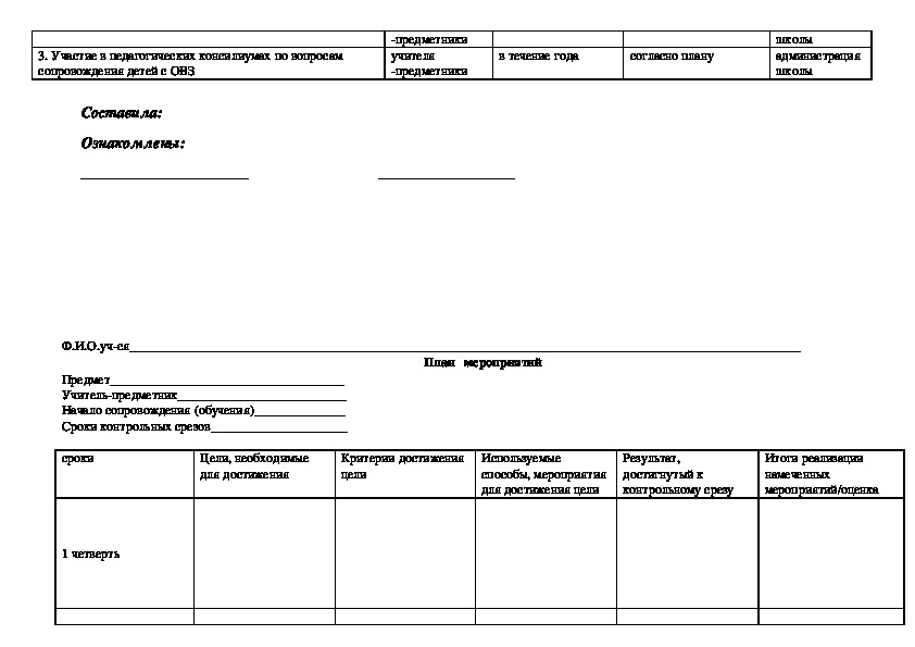 Дневник наблюдения за учащимися с овз образец
